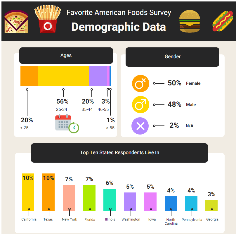 Survey methodology and demographics